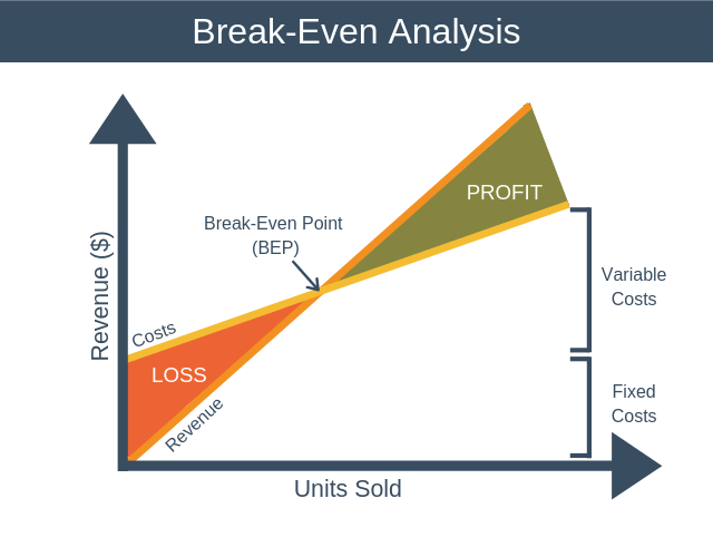 how-to-draw-break-even-chart