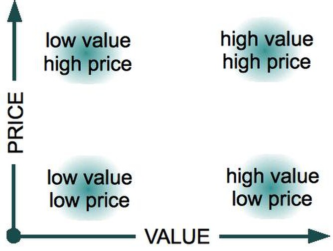 Trade, Services & Professionals - Setting your Charge Out Rates ...